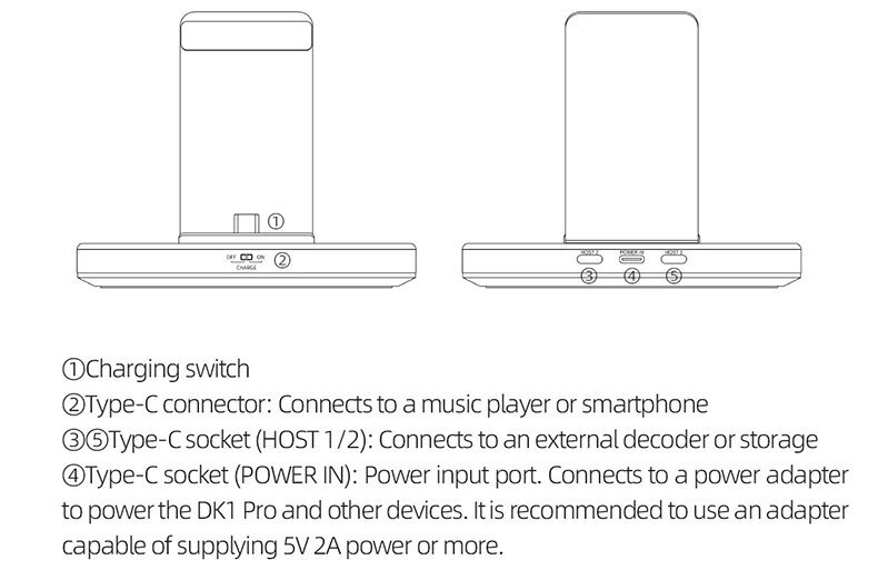 FiiO DK1 Pro